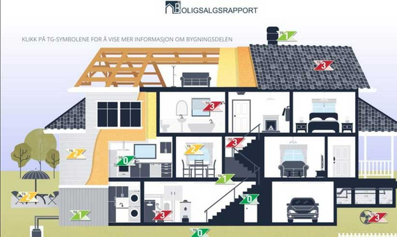 Enkel og oversiktlig grafisk fremstilling av taksering med boligsalgsrapport